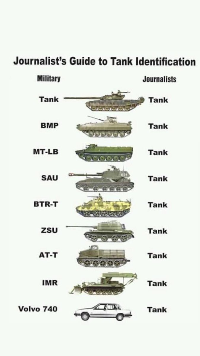 Thomas Datt on X: Der dezente Hinweis auf journalistische Kompetenz kam  von einer Freundin, die aus Kyiv nach Lviv geflüchtet ist. Wie andere hier  in der Ukraine zeigt sie viel Humor. Hauptzielscheibe: