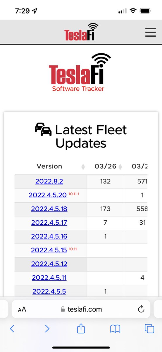 RatsTesla's tweet image. Looks like they got a fix and 10.11.1 should start rolling soon. Thanks @elonmusk

#tesla #teslamodely #teslamodelyperformance #FSDBeta