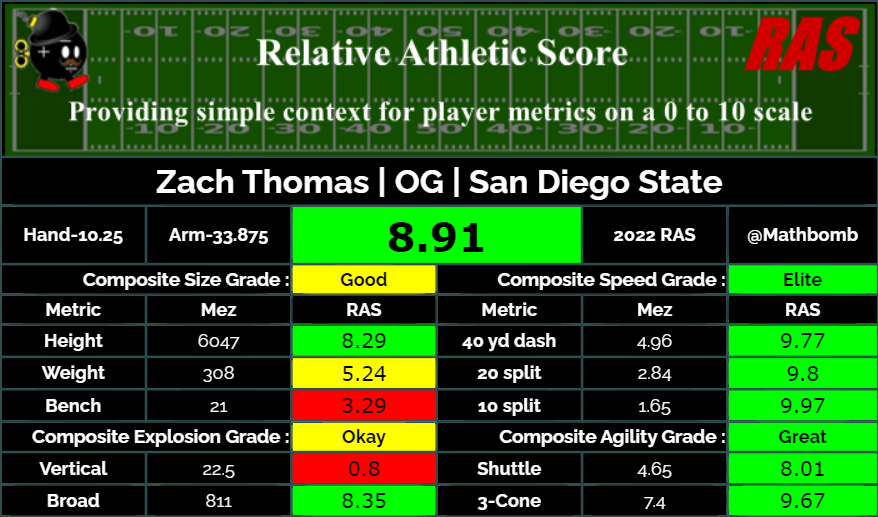 Kent Lee Platte on Twitter "Zach Thomas is a OG prospect in the 2022