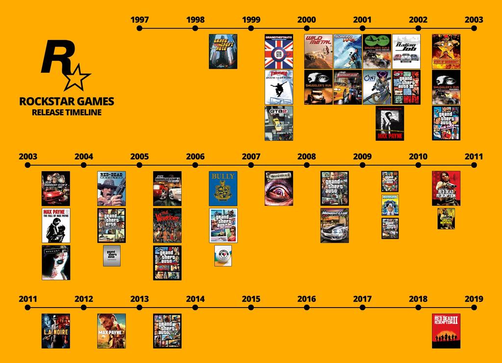 adrian_nirvana's tweet photo. @OneOfTheRyans @WalterBlacco @RockstarGames The reason why the people are pissed off. https://t.co/dhYK11UaCs