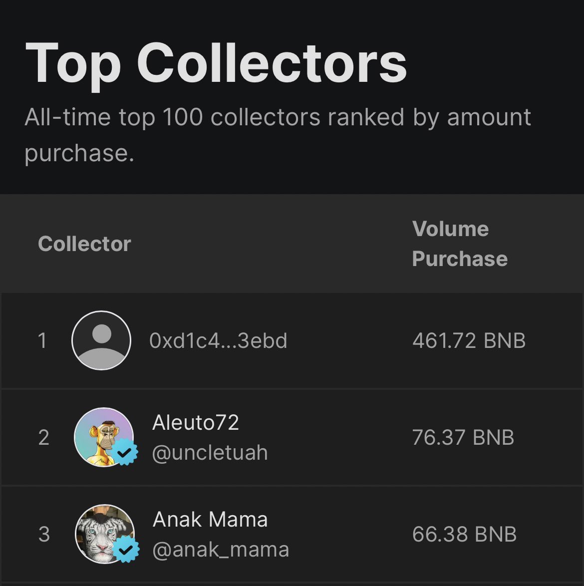 Berikan alasan kenapa kornag buy NFT??