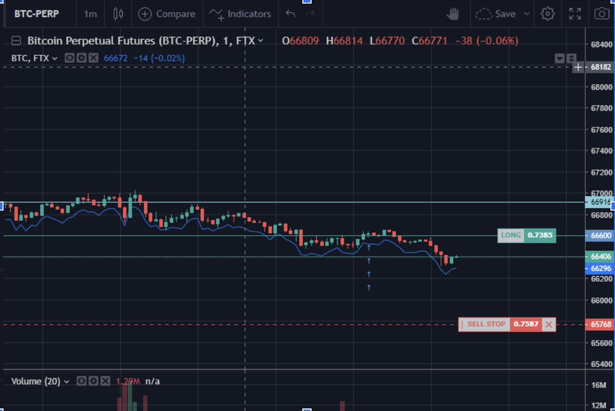 captaincrypto21's tweet photo. ❌Stop Loss,❌ #THREAD ( sans lui vous finirez bredouille.  ) 1/23

On fixe un Stop Loss au moment où l’on effectue une transaction : il fait partie du plan ! Le SL se définit sur un prix fixe pourtant il doit correspondre à une part variable de mon capital. https://t.co/WDa9fBNf0M