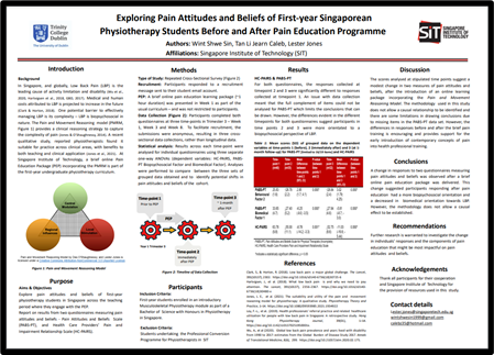 Lester_E_Jones's tweet photo. Poster presented at #PASASM2022 today - @SIT_PT student honour's project exploring Yr1 pain attitudes and beliefs #painmovementreasoningmodel https://t.co/ixiF0SX12J