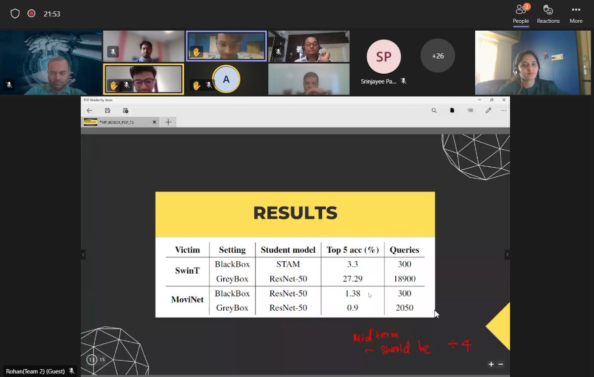 Bosch Global Software Technologies tweet media