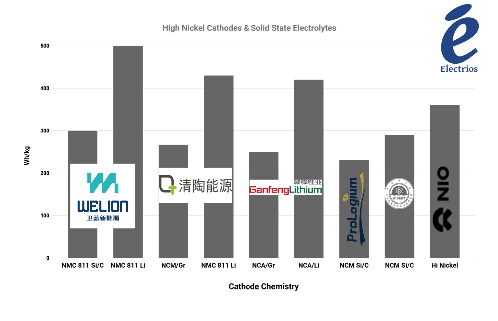 Electrios HK tweet media