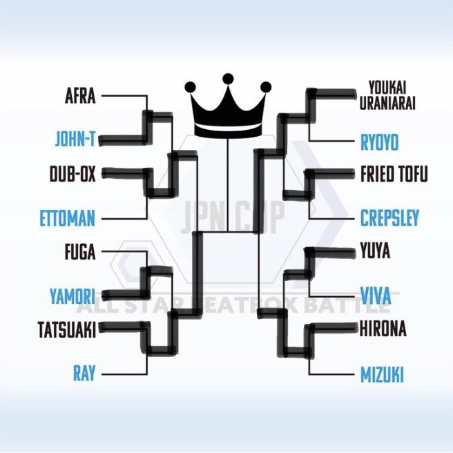 cha_ki6130's tweet photo. Final
TATSUAKI vs YOKAI URANIARAI
#JPNCUP https://t.co/OyCcWIBCYP
