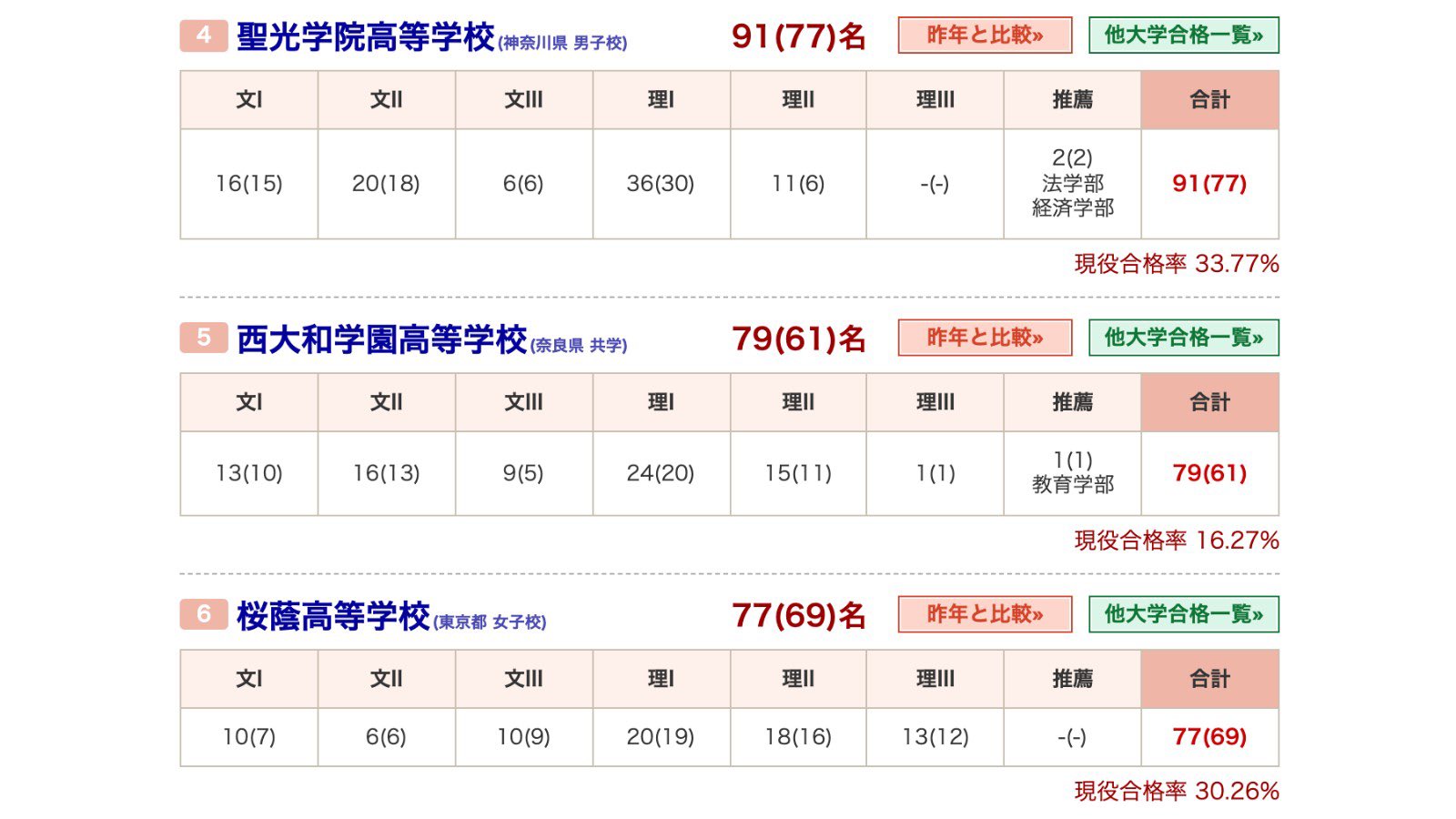 開成高校 Twitter Search Twitter