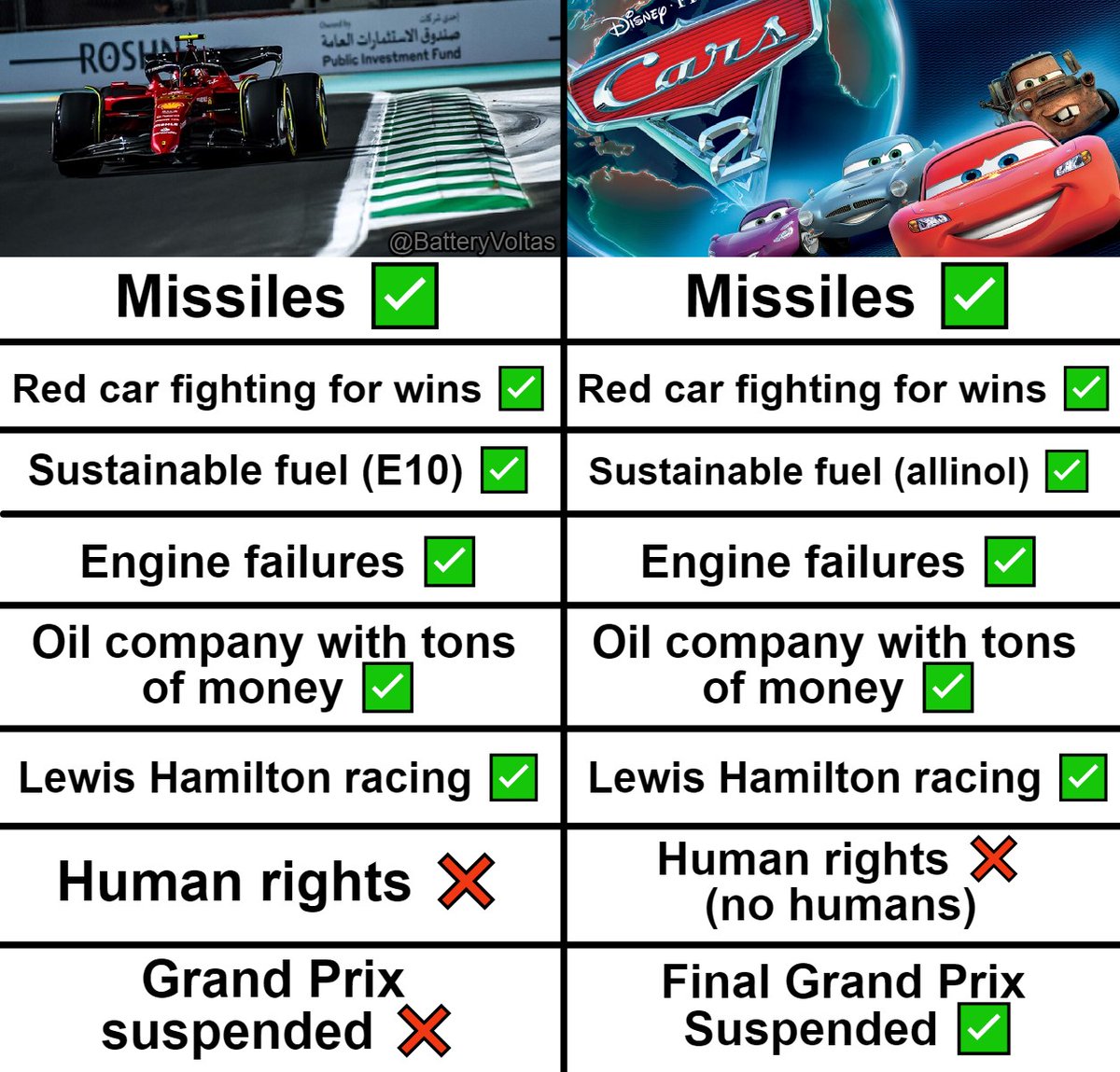 The #SaudiArabianGP is just a Cars 2 copy