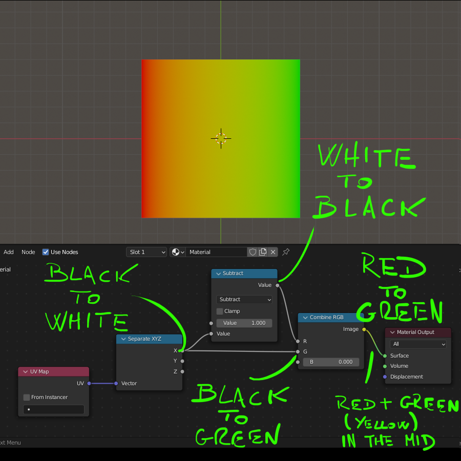 _BallsAndNinjas's tweet photo. not much going on today, so I'll post a simple setup of which I'm very fond: I call it the "healthbar gradient", and it's how I get color spectra.
We can have red to green passing through yellow, using one coordinate as gradient, as usual
#b3d #gradient #blender #shadernodes https://t.co/3lpAfsXHrp
