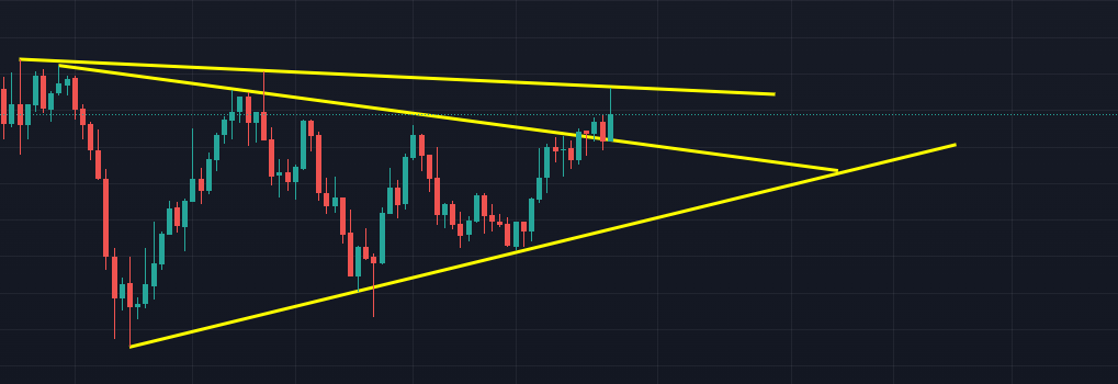 BatistutaCrypto's tweet photo. $CVC
İlk direnç geçildi muhtemelen üzerinde de kapanış gelecek. Arada fazla takılacağını düşünmüyor ve piyasa yönü yukarı yönlü olduğu için 0.33'ü de yukarı kırıp 0.38'e gideceğini düşünüyorum.
$CVC #CVC #Civic #CVCUSDT https://t.co/ZrSBZu1TQU