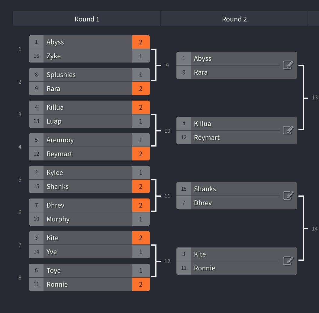 AxieUniversity_'s tweet photo. Damn!!!!!

Round 2 just started, these are the players who proceeded to quarter finals! 

Watch it here: https://t.co/Qp8z9cnDpm

🚨 #AxieUniversity 🚨 https://t.co/dqCE4v9qVm