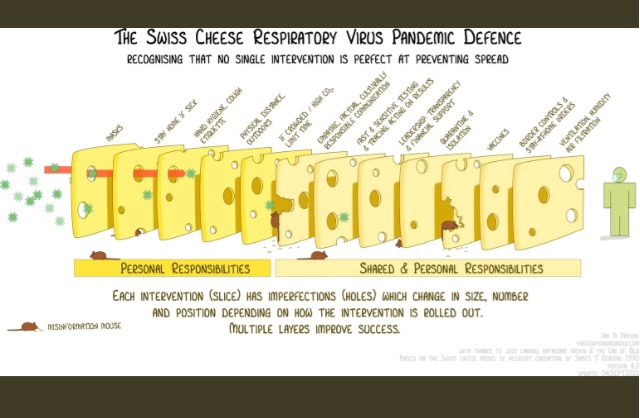 MamaToronto's tweet photo. Infection prevention:
#TTI
-science based isolation periods
-paid sick days
#SwissCheese
#NPIsMatter https://t.co/tOwHQwK7md