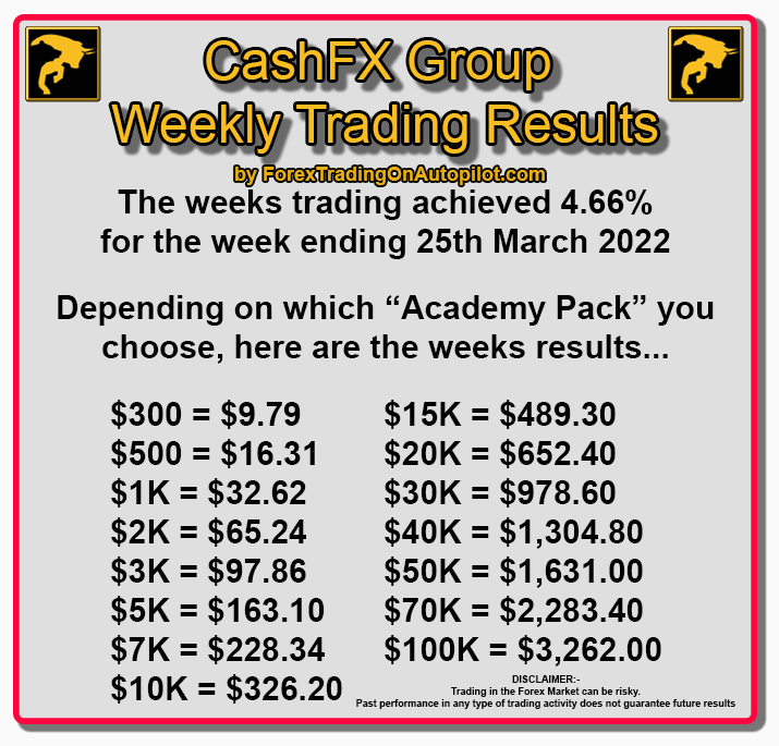 Forex Trading On Autopilot tweet media