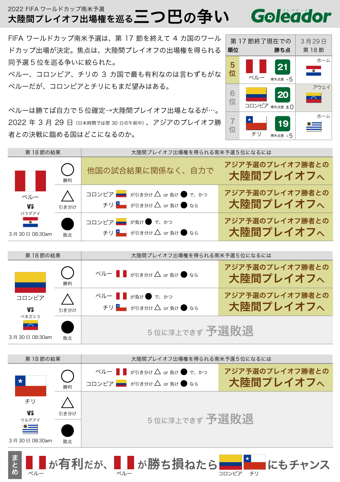 南米予選 Twitter Search Twitter
