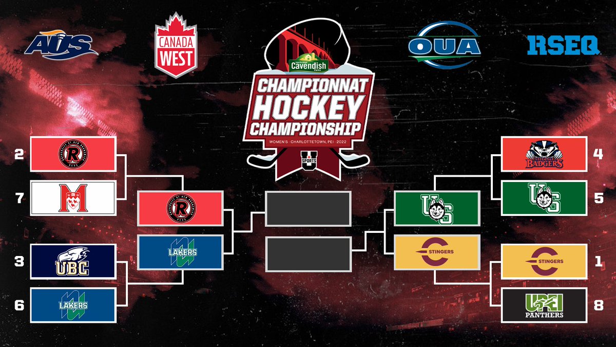 WHK🏒: Day 3 at the 2022 Cavendish Farms U SPORTS women's hockey championship begins today at 9AM ET / 10AM AT! Stream each match live on CBCSports.ca or usports.ca!

<a href="/UPEIPanthers/">UPEI Panthers</a> <a href="/OUAsport/">Ontario University Athletics</a> <a href="/RSEQ1/">RSEQ</a> <a href="/AUS_SUA/">Atlantic University Sport</a>
<a href="/CanadaWest/">Canada West</a> 
#ChaseTheGlory | #ViserHaut