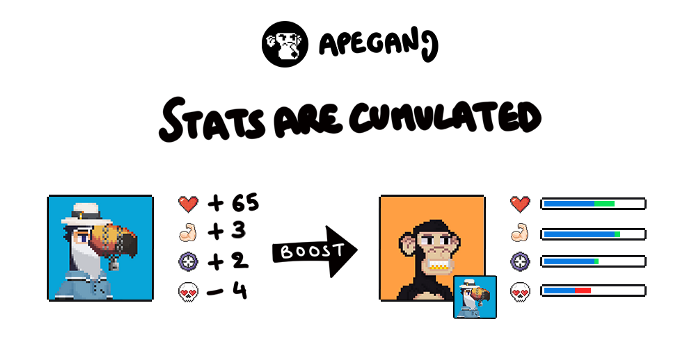 SayzFirst's tweet photo. Toucan #7469 x ApeGang #5052
Ready to fight !
GW season 2 by @ApeGangNFT !
#p2e #p2k #NFT #gws2 #WEAREAPEGANG https://t.co/hpsnbGf5aB