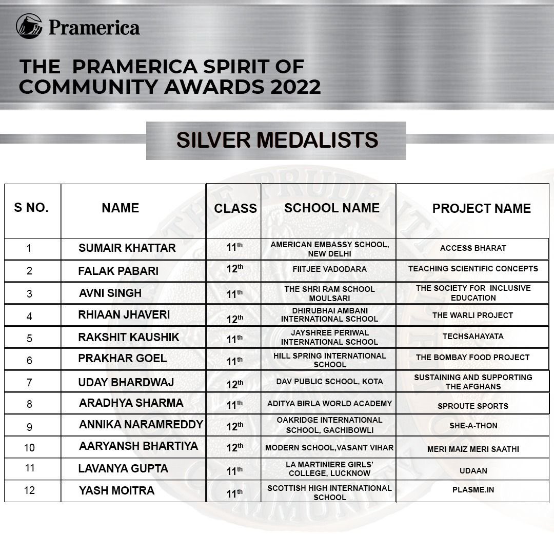 Emergingvis's tweet photo. Congratulations to the TOP 12 FINALISTS in silver category. Your work towards society is commendable and inspiring. 

You definitely deserved the recognition for all the hard work you did for our society❤️

Keep the sipirt high and work higher!

#CauseChampions #spiritofcommunity https://t.co/V44RWF8BpH