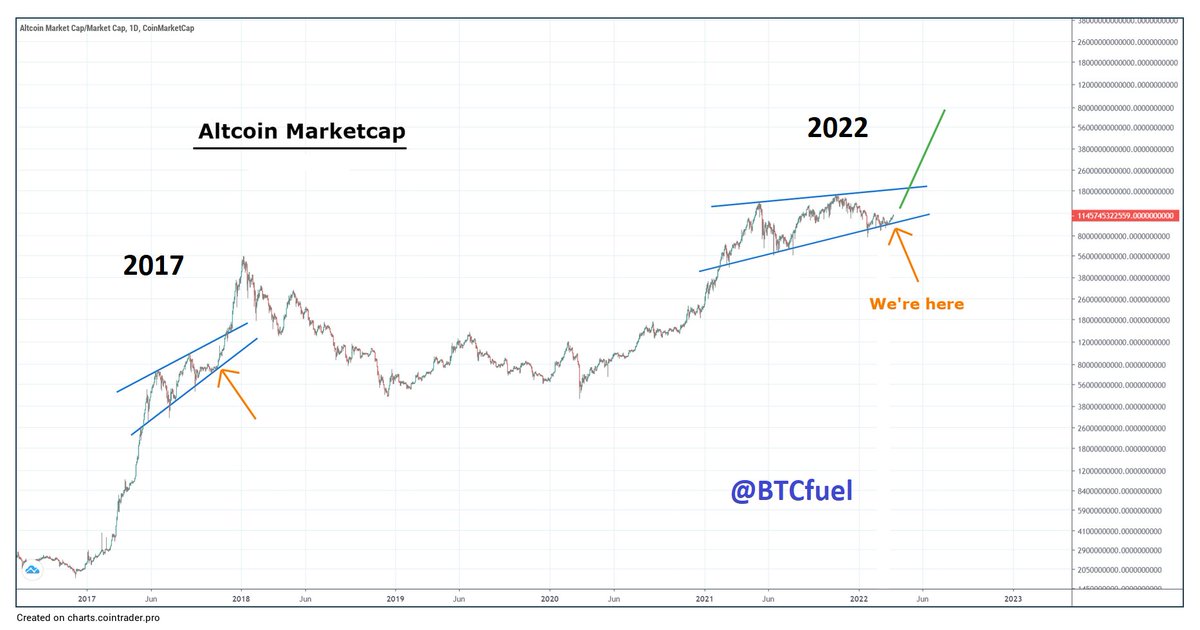 #ALTSEASON IS TAKING OFF 🔥🔥🚀🚀