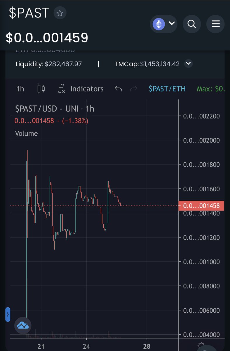 Earthworm_Jim_x's tweet photo. $PAST looks itโs getting primed for the next leg up. #CMC awaiting approval. Itโs still so early. Looks like a great entry. Donโt #FOMO later! #PAST #pastproject #mintingmemories https://t.co/0UGcRPO0Iw