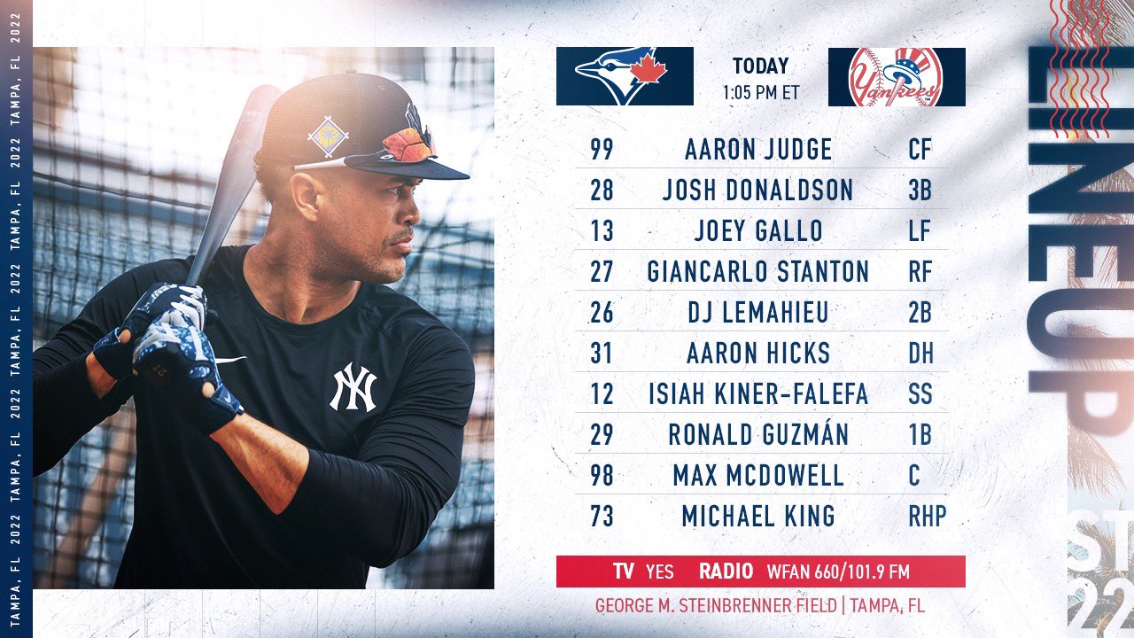 New York Yankees 2022 Opening Day Lineup 