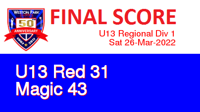 WPBlades's tweet image. Final Score: U13 Red 31 - Magic 43 tinyurl.com/y2j7oa8f