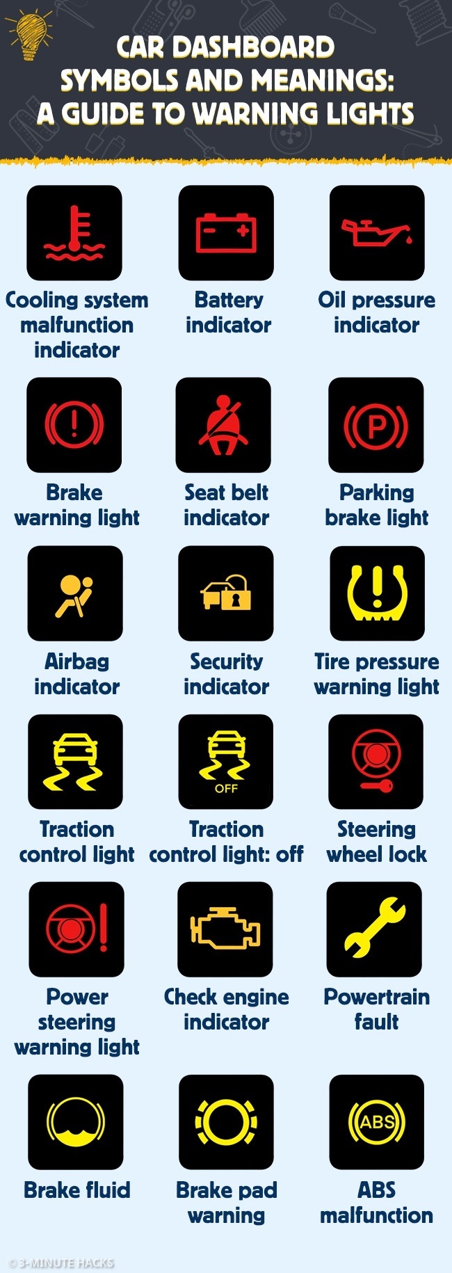 Car dashboard warning lights and what they mean