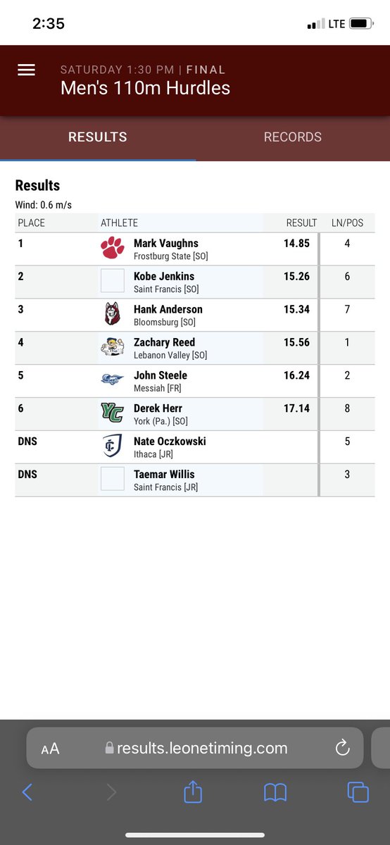Mark Vaughns runs 14.85 for a massive PR in the 110m Hurdles and runs the fastest time by a Frostburg athlete since at least the 1990s!