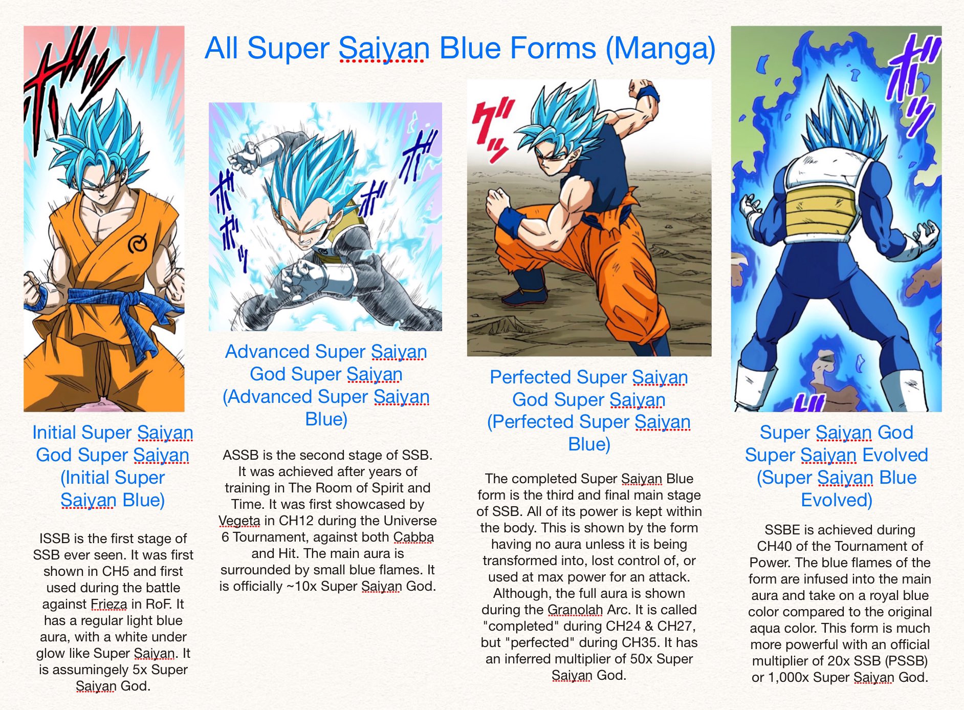 Super Saiyan Rainbow on Twitter "Due to the recent attention that I