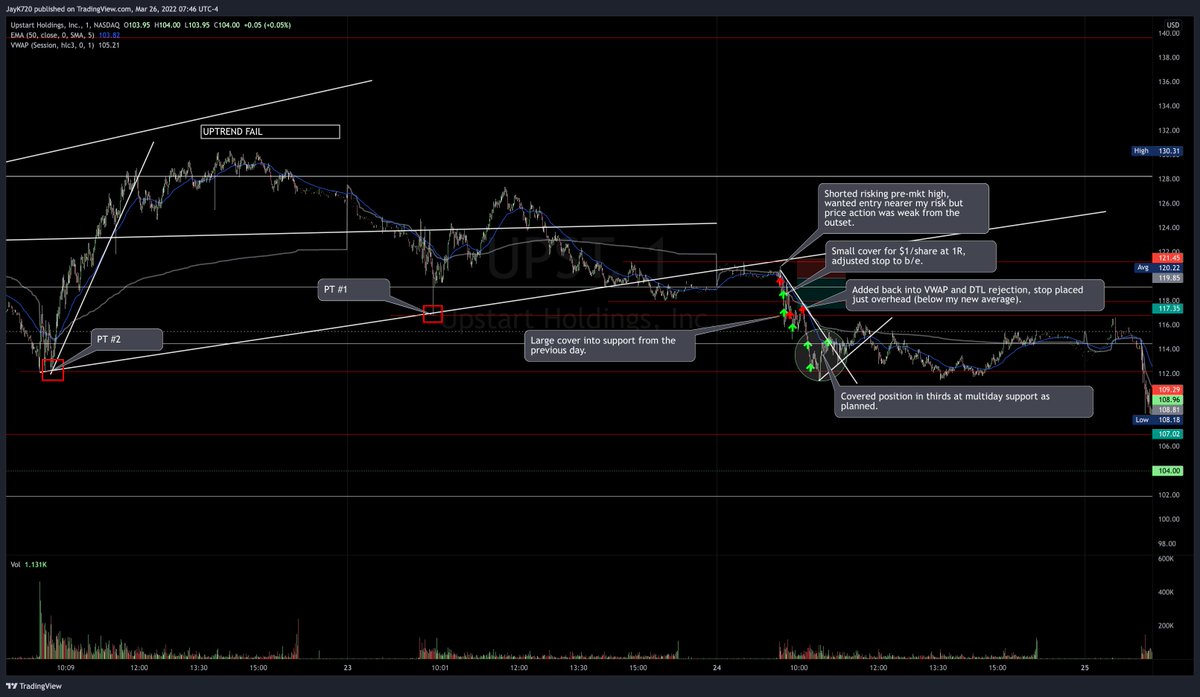 jaykian720's tweet photo. Best and worst trades of the week https://t.co/U8ApU0ku16