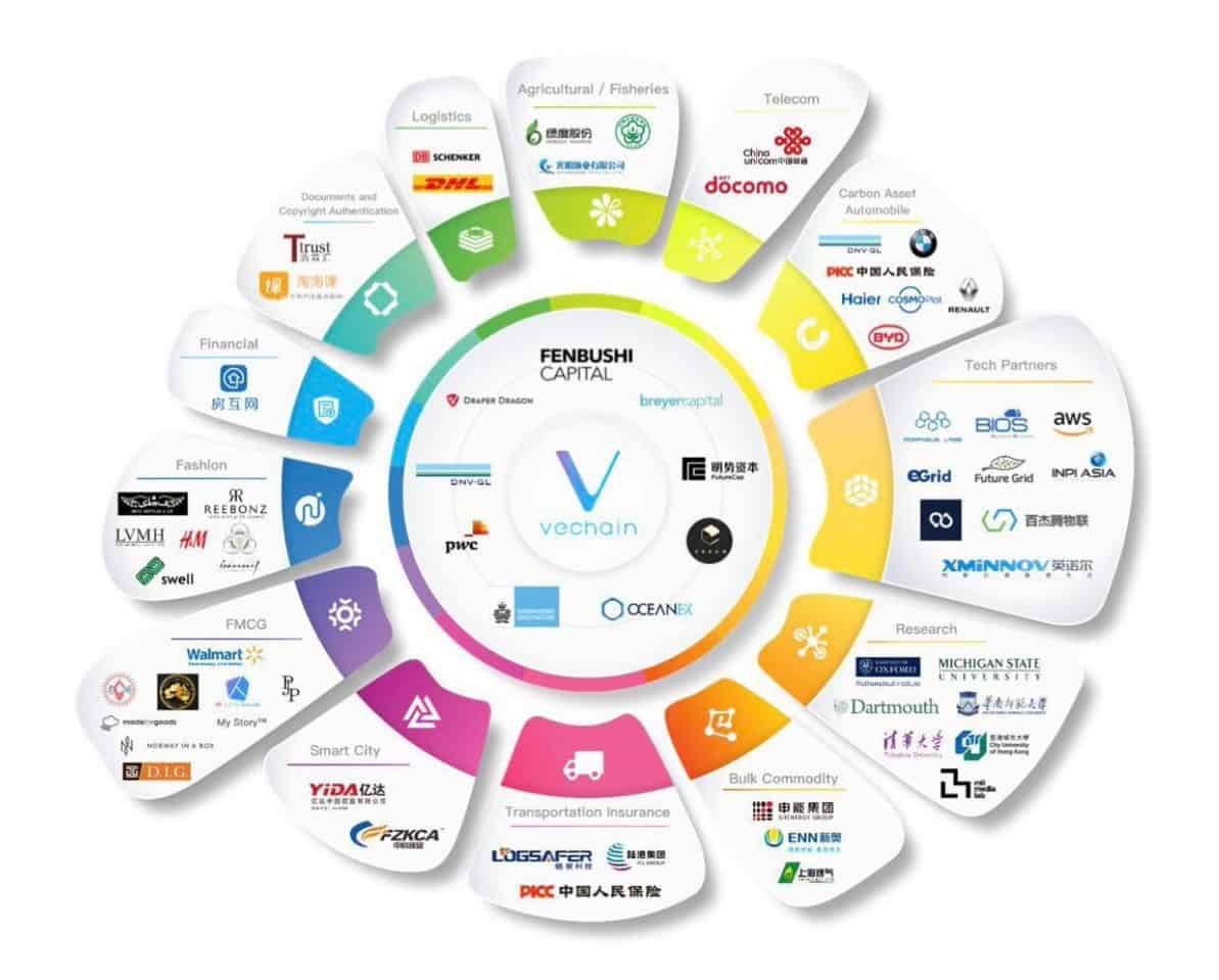 Apa Itu Vechain? Blockchain Partner Resmi BMW