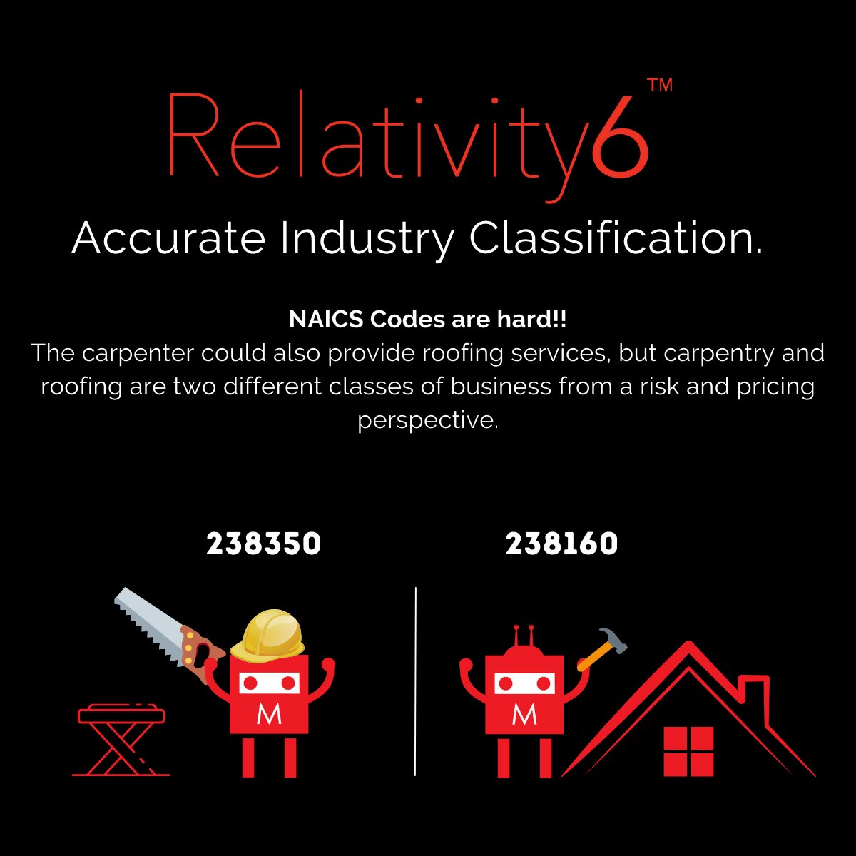 Relativity6 (@relativity_6) on Twitter photo NAICS Codes are hard! The carpenter could also provide roofing services, but carpentry and roofing are two different classes of business from a risk and pricing perspective #naics #commercialinsurance #insurtech #artificialintelligence #carpentry #roofing NAICS Codes are hard! The carpenter could also provide roofing services, but carpentry and roofing are two different classes of business from a risk and pricing perspective #naics #commercialinsurance #insurtech #artificialintelligence #carpentry #roofing