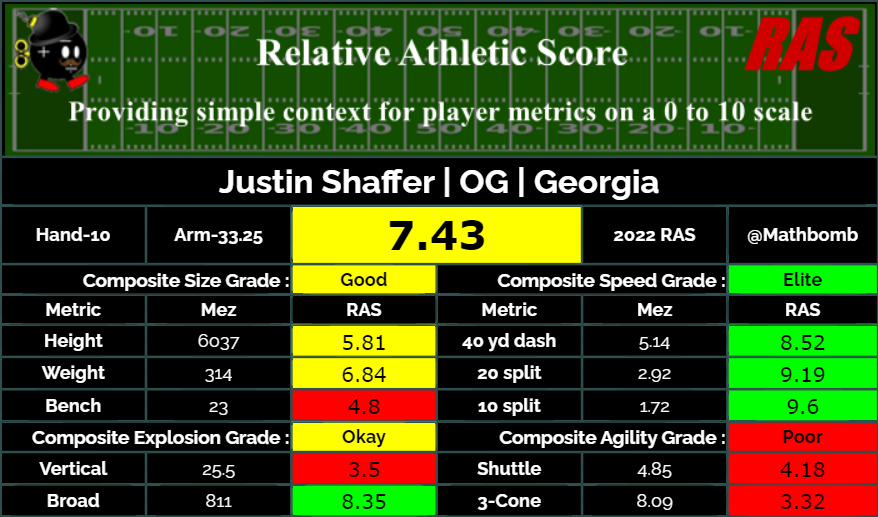 Kent Lee Platte on Twitter "Justin Shaffer is a OG prospect in the