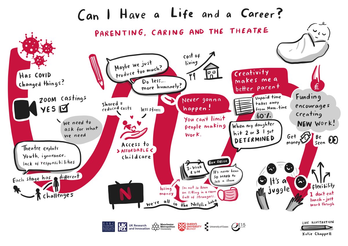 Can I Have a Life and a Career? 

<a href="/katiedraws/">Katie Chappell 🌿</a> illustrating our latest discussion session

#FreelancersITD