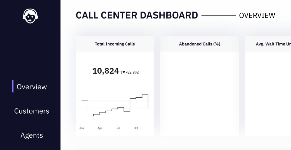 imagineazhar's tweet photo. I have started to work on the #rwfd dashboard for season 2. https://t.co/61ByMjQvkK