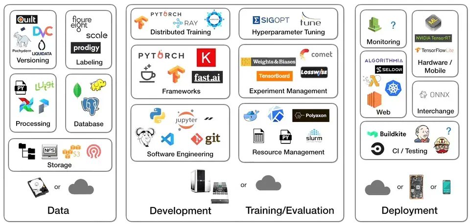 MikeTamir's tweet image. A Complete Machine Learning Project From Scratch: Setting Up - Mihail Eric bit.ly/309wA87
#AI #DeepLearning #MachineLearning #DataScience