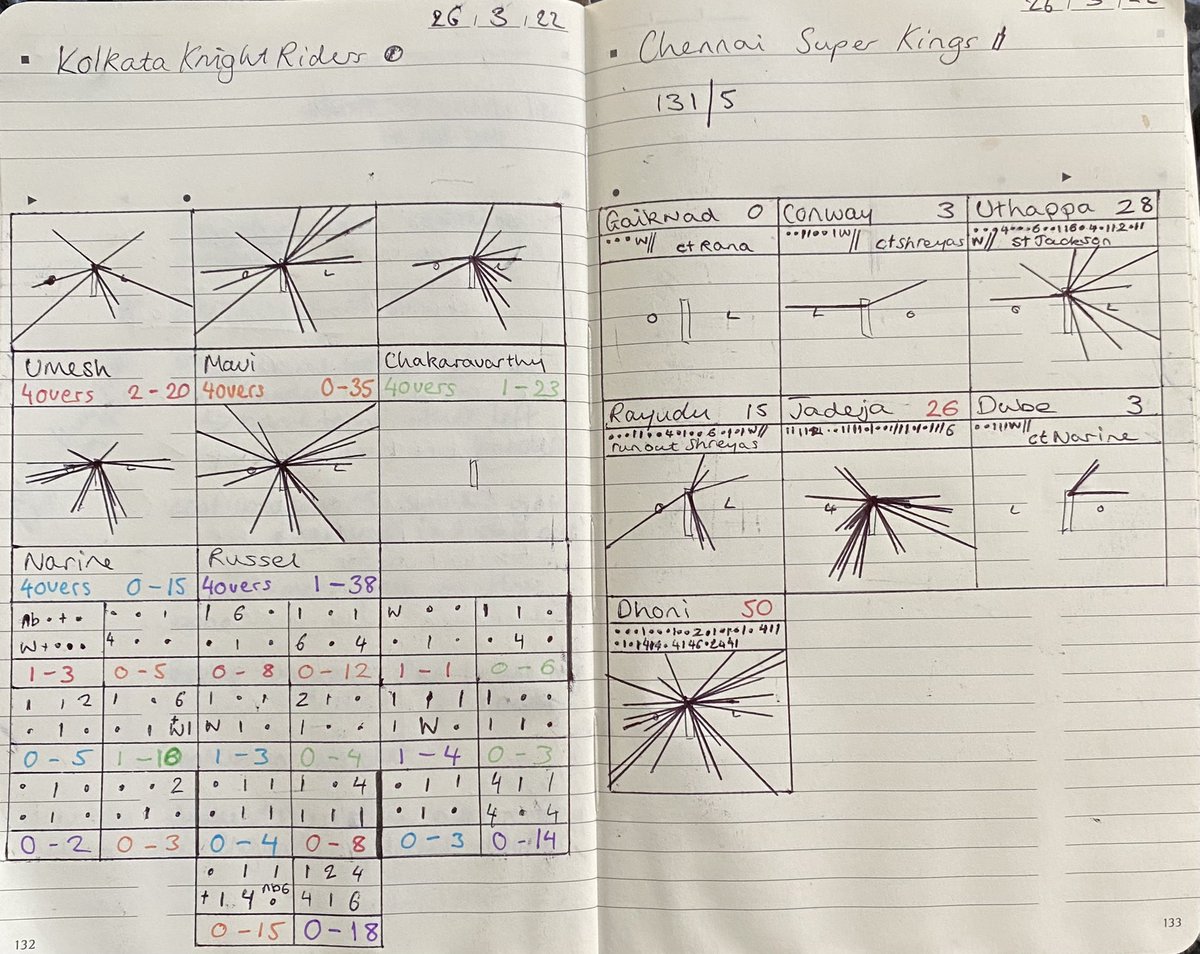 Wongi95's tweet image. First innings in the book🖊