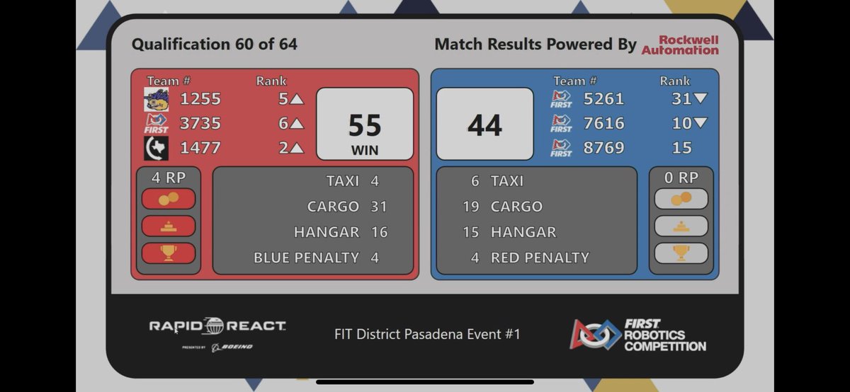 EglsnstRobotics's tweet image. All 3 robots in the Hangar. Go Team VorTX now ranked 67 in the state and going to the playoffs at the FIT District Pasadena FRC competition. @FIRSTinTexas @justjewelsjoy @vortx3735 @KleinISDscience