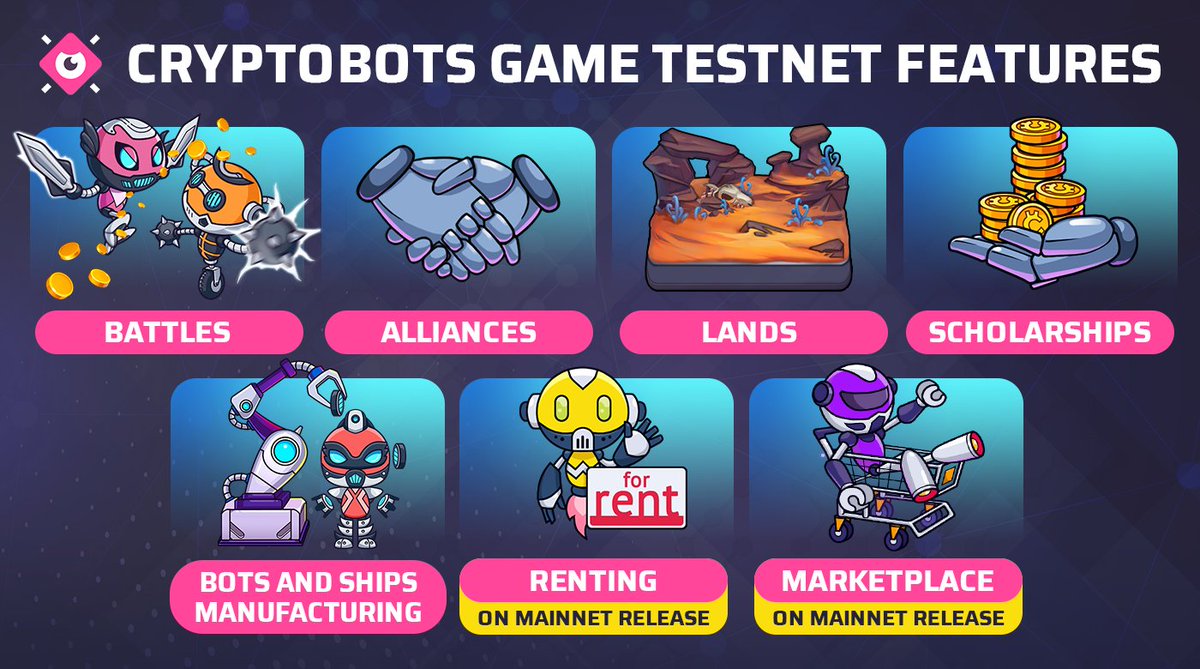 cryptobots_game's tweet photo. Excited about the upcoming "Battle for Lands" Testnet? We too! 🏝️

Explore all the features of the release on the pic below!

⛵️ Get 3 Genesis Bots for guaranteed WL: https://t.co/e0tB52jTyb

➡️ Sign up on the registration page: https://t.co/mJHVdn7Sw2

#CryptobotsGame #NFTGame https://t.co/Z1TDNkByr5