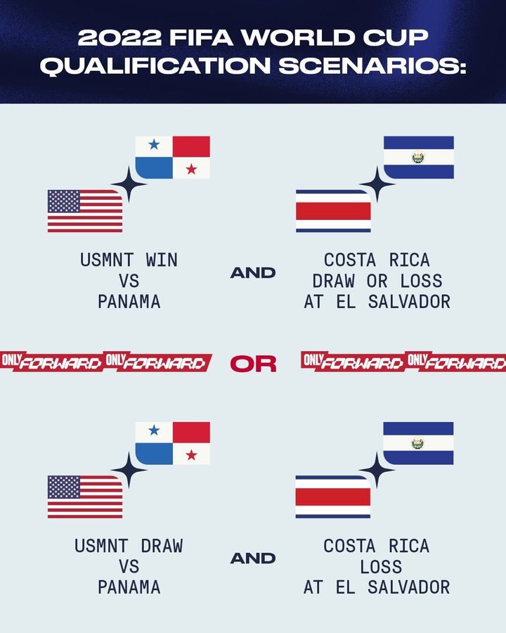 Usa Vs Honduras 22 World Cup Qualifying Predictions Starting Lineup What To Watch For Stars And Stripes Fc