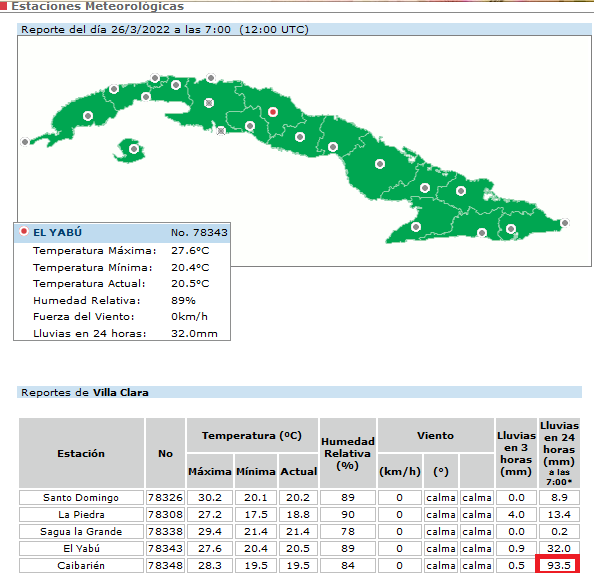 RudyMeteo's tweet photo. Au cours des dernières 24 heures, il a beaucoup plu sur des localités situées sur le nord-ouest et le centre de Cuba. Certaines stations météorologiques comme celle de Caibarien et Cienfuegos ont reçu 93.5 et 55.2 mm de pluies respectivement. #Frontfroid
Image @INSMET https://t.co/080njhGW8d