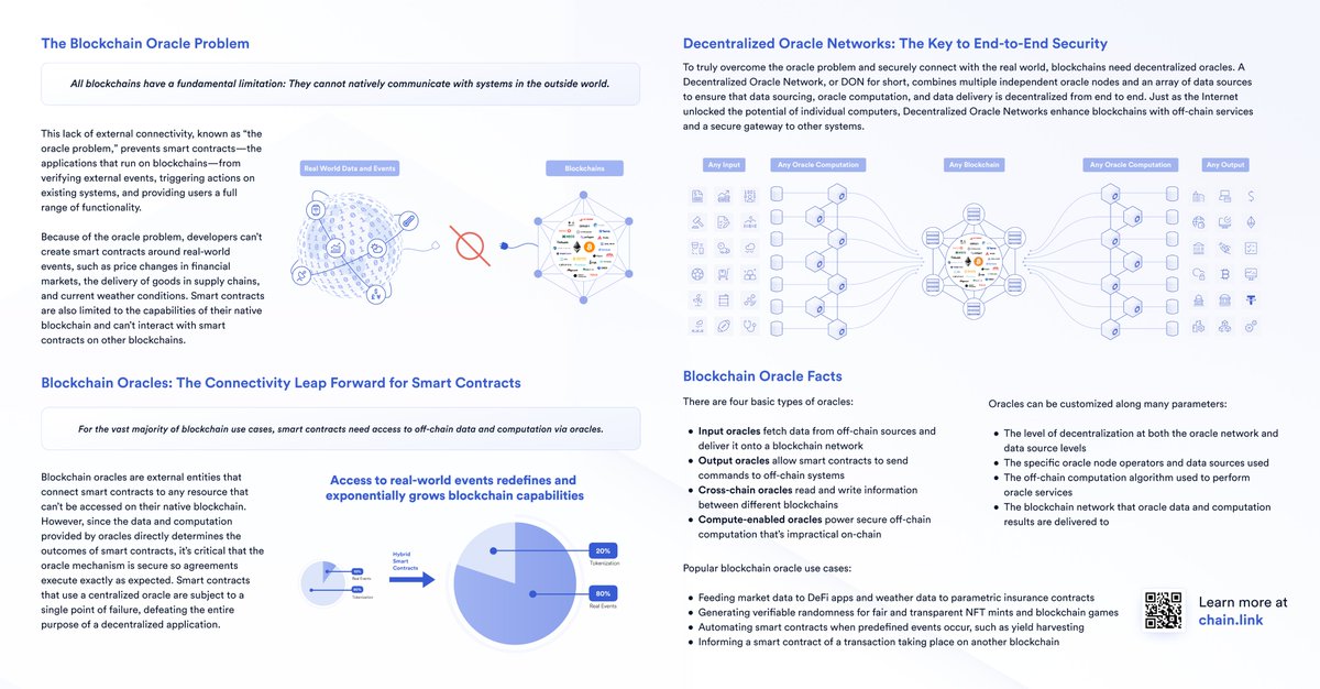 Without the ability to access external data, the utility of blockchains is limited—an issue known as the "oracle problem."

In this deep dive, learn:
-what the oracle problem is
-the challenges with addressing it
-how #Chainlink solves it

➡️blog.chain.link/what-is-the-bl…