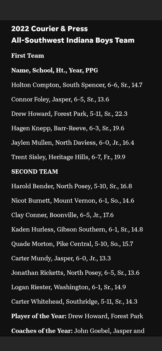 NorthPoseyHoops's tweet photo. Congrats to Jonathan and Harold!! The awards just keeping coming in for these two!! https://t.co/MGr9NW6rZx