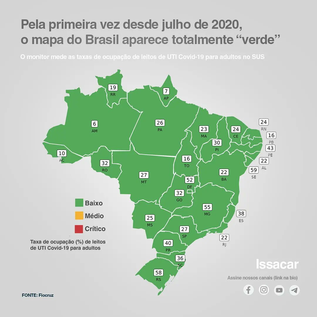 DataIssacar's tweet image. #SoliDeogloria
#Ciênciaégraça
#covid19 
#covideigreja 
#dataissacar