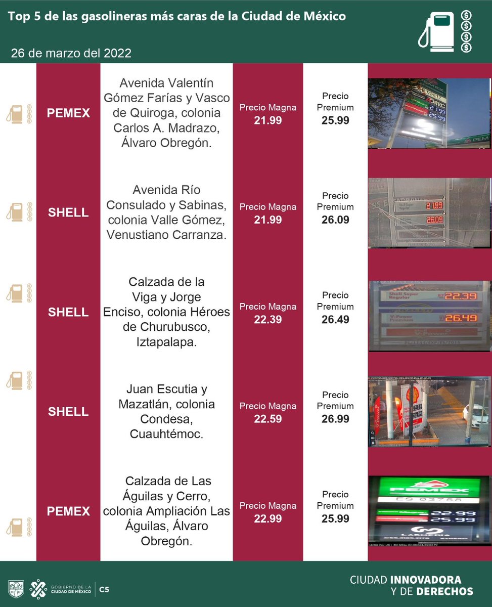 IMPORTANTE ⚠️⛽ Te damos a conocer las 5 gasolineras más económicas y las 5 más caras de este día. Recuerda que el precio promedio de la gasolina es $22.17 para Magna y $24.18 para la Premium