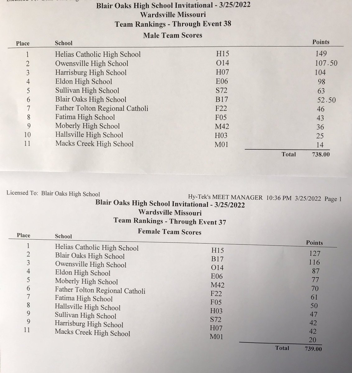 Way to go Crusaders Track &amp; Field! Both the Boys &amp; Girls with the first place finish at the 2022 Blair Oaks Relays!