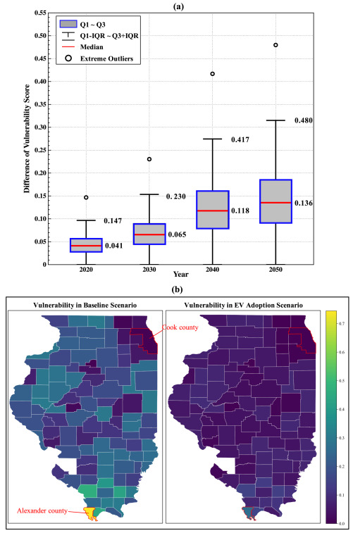 AbrahamLeung's tweet photo. Great to see timely new research on #energyvulnerability by @SShirleyLiu633 and @ria_kontou - Adaptive Capacity estimated by➕or✖️were compared, with the potential of EV in reducing vulnerability is estimated to diminish over time. #oilvulnerability
https://t.co/3aEcMMOzXM https://t.co/fMkoW7EEi1