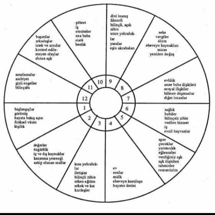 @llacwo @gunestroloji Kovanın 2 tane yönetici gezegeni var biri satürn 6. Evinizde diğeri uranüs 1. Evinizde. Bu evlerin konularına da görselde bakabilirsiniz.