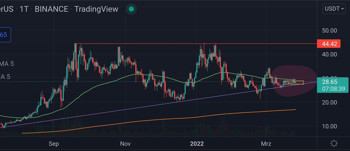 _pbucher's tweet photo. $ATOM clear buttom for me seeing upside potential https://t.co/6ilhzsk9Cw