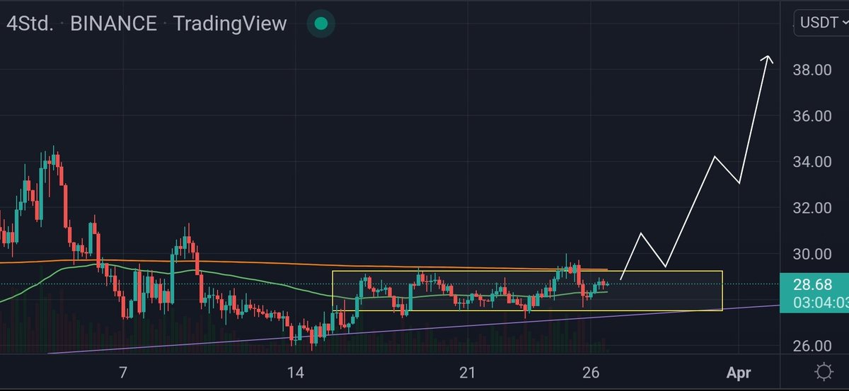 _pbucher's tweet photo. $ATOM clear buttom for me seeing upside potential https://t.co/6ilhzsk9Cw