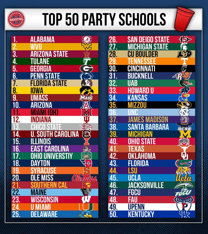 Graduating High School? Here Are The Top 50 Party Ranked